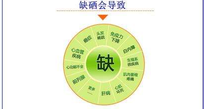 山东国康微量元素分析仪硒对妇女和儿童的重要性