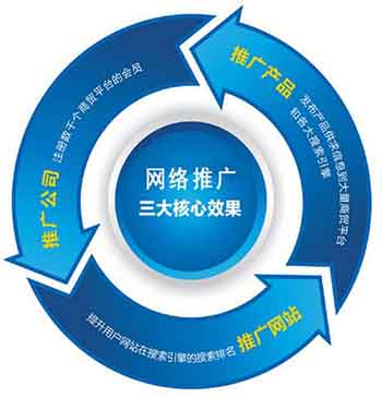 微量元素分析仪厂家抓住互联网平台带来的机遇 微量元素分析仪厂家抓住互联网平台带来的机遇