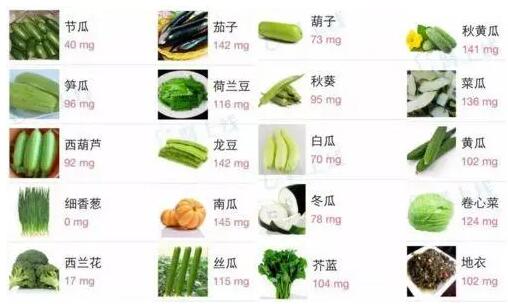 全自动微量元素分析仪提示微量元素钾的生理功能，每日需要量