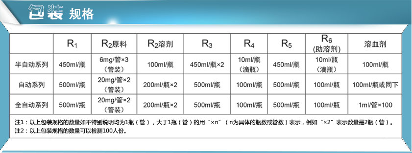 微量元素分析仪试剂包装规格
