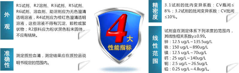 微量元素分析仪试剂性能指标